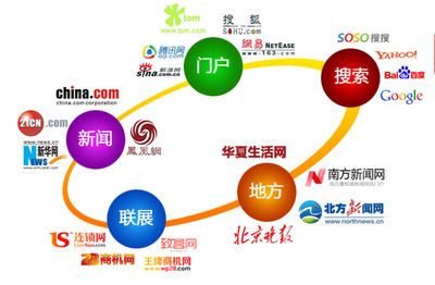 拓虹網(wǎng)絡(luò)科技教您分辨計(jì)算機(jī)領(lǐng)域的技術(shù)開發(fā)文章類型 廣告文、編輯文與記者文